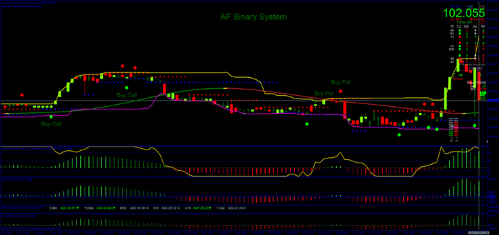 free download AF Binary trading System for mt4