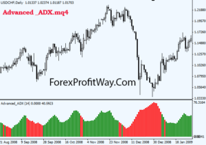 free download Advanced ADX forex indicator for mt4