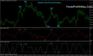 download Disparity Index Reversal Scalping trading system