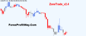 free download ZoneTrade v2.4 forex indicator for mt4