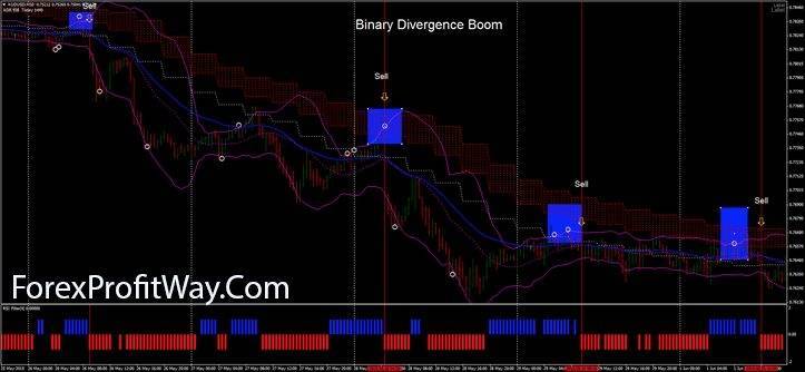 download Binary Divergence Boom trading system