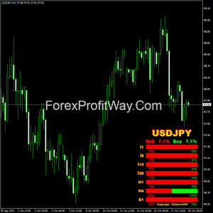Free download Strength Candles forex indicator for mt4