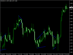Free download Flag and Pennant Patterns forex indicator for mt4