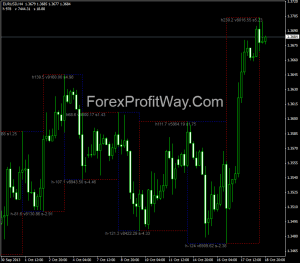 Free download Velocity Waves forex indicator for mt4