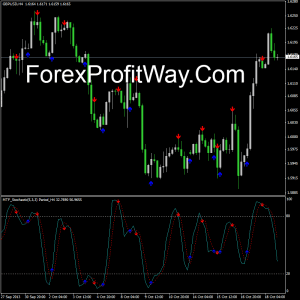download Stochastic MTF with Alert forex indicator for mt4