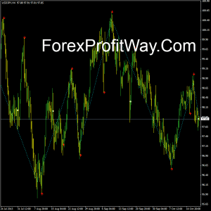 Free download Zig Zag Buy Sell forex indicator for mt4