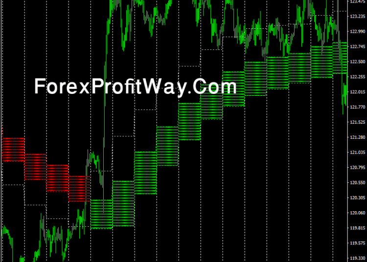 download ForexCloud Indicator for mt4