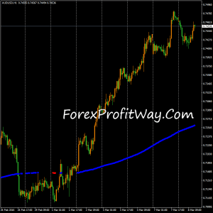 download ADX MA forex indicator for mt4