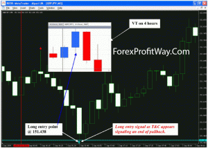 download Professional 624 Forex Trading system for mt4