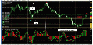 download Professional 624 Forex Trading system for mt4