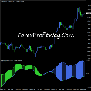 download Arbitrage MACD forex indicator for mt4
