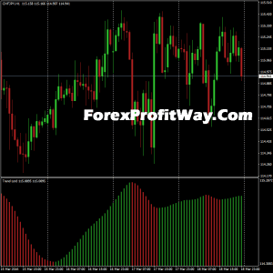download Trend Lord forex indicator for mt4