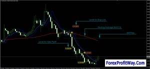  download rubicon indicator and trading strategy for mt4
