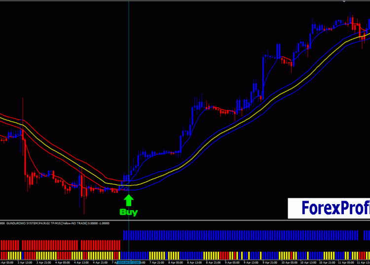 download forex gain formula trading system for mt4