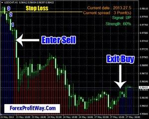 download Trend Striker Extreme [generates over 200 pips daily] indicator for mt4