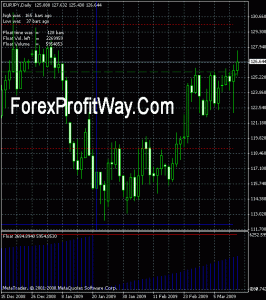 Free download float forex indicator for mt4