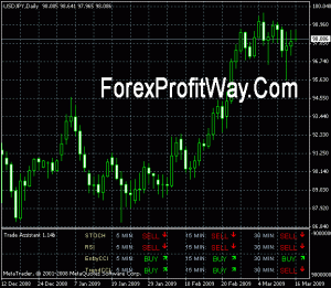 free download trade assistant forex indicator for mt4