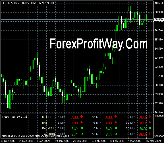 Forex assistant for free aud jpy fundamental analysis in forex