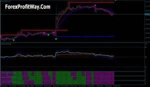 download Arrozaq Scalping trading system for mt4