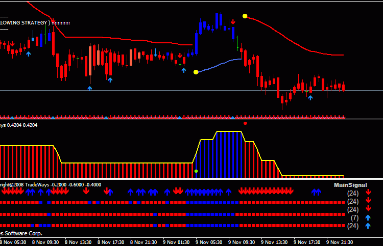 Download Pallada forex trading system for mt4