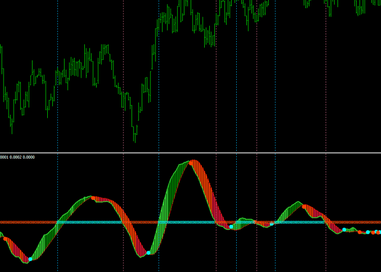 Download MACD Averages Tape Lines Alerts Arrows Indicator For Mt4
