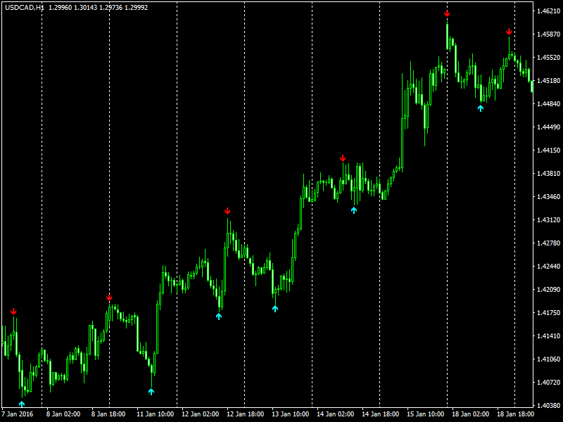 Download Trading Signals Indicator For Mt4