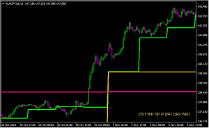 Download Daily Weekly Monthly Pivot Mt4 Indicator For Mt4