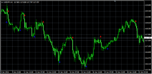 Download Price Channel Signal Indicator For Mt4