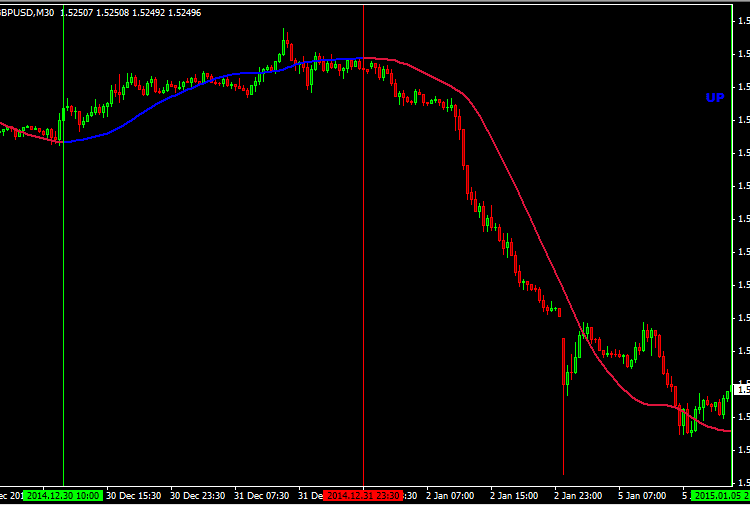 Download Trend Ma Indicator For Mt4