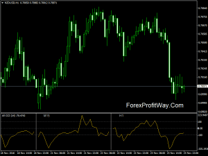 Download All CCI Indicator For Mt4