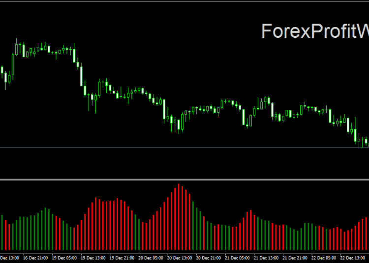 download All ADX forex indicator for mt4 - Best Free MT4 