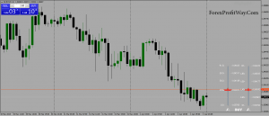 Download Fibo Pivot Point Candle Bar Indicator For Mt4