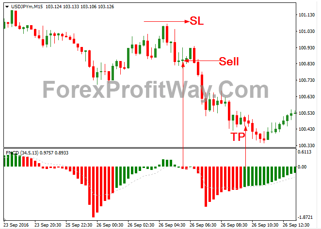 Download Forex Fncd Indicator For Mt4