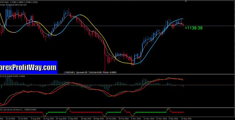 Trading window. Forex for Windows.