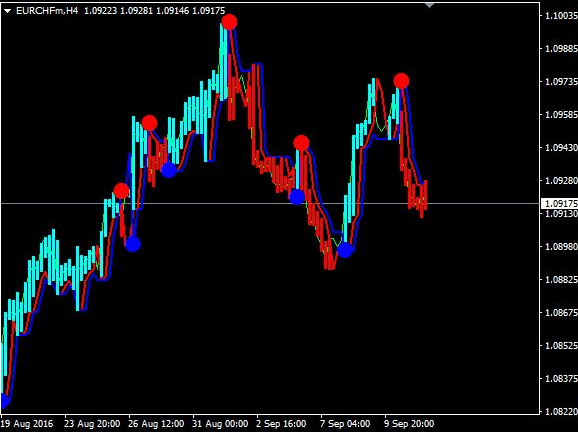 Download Forex Neuro Trend Indicator