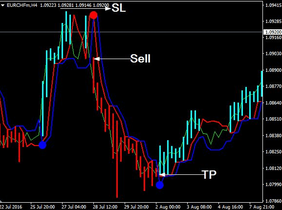 Download Forex Neuro Trend Indicator