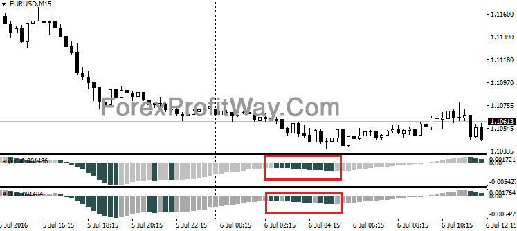 Download Forex Awesome OC Indicator For Mt4 