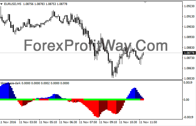 Download Forex BBSqueeze Dark Indicator For Mt4