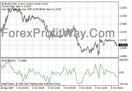 Download Complex Pairs Forex Indicator Mt4