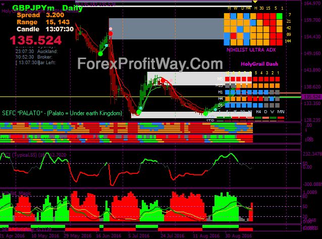 Download Forex JC HSV Trading Strategy For Mt4