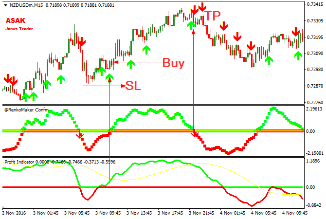 Download Profit Free Forex Trading System Mt4