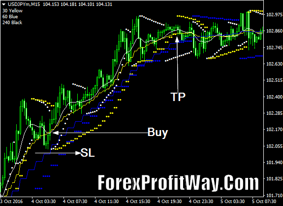 currency exchange Download MA Monica Sar Forex Profit Indicator Mt4