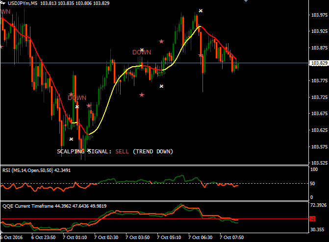 Download Ape Scalping Forex Trading System For Mt4