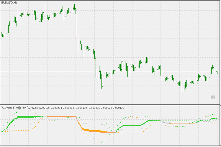 Download Corr velocity Forex Indicator For Mt5
