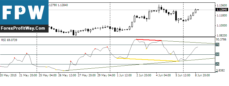 Download Divergence Petr Forex indicator For Mt4