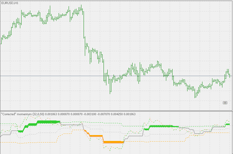 Download Corr mMomentum Forex Indicator For Mt5