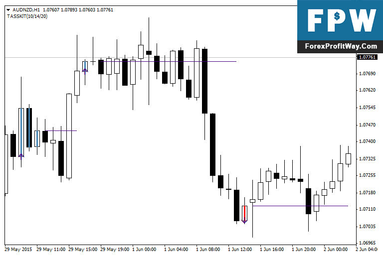 Download Easy Trend Visualizer Forex Indicator For Mt4