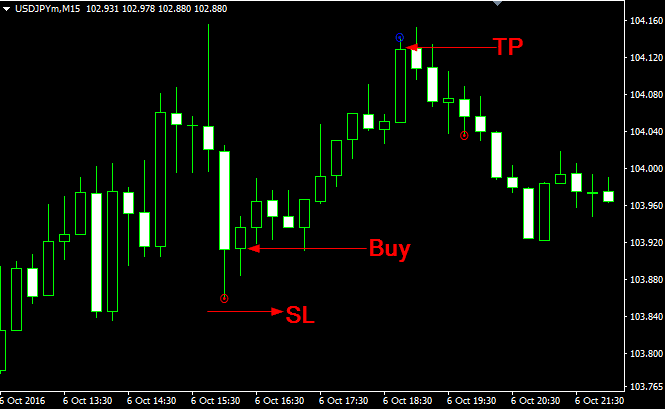 Download Maloma S Enter Forex Indicator For Mt4