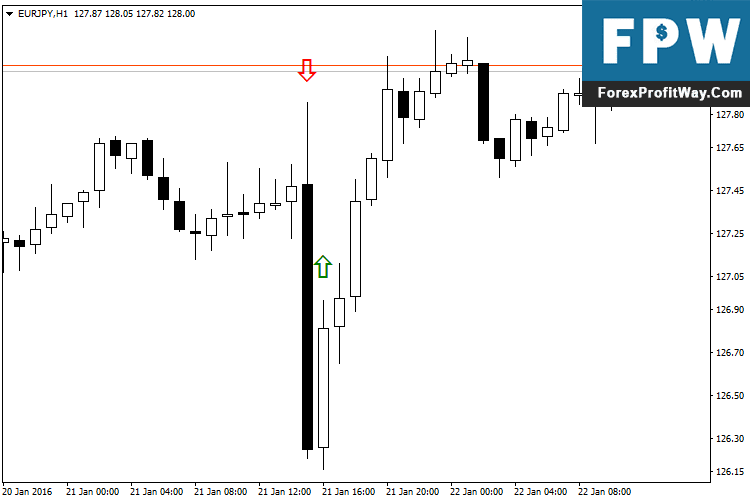 Download Stream Forex Indicator For Mt4