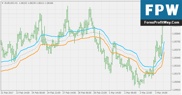 Download Vidya Zone Forex Indicator For Mt4